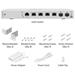 UBNT US-XG-6POE UniFi Switch,10GB,6-port,802.3bt