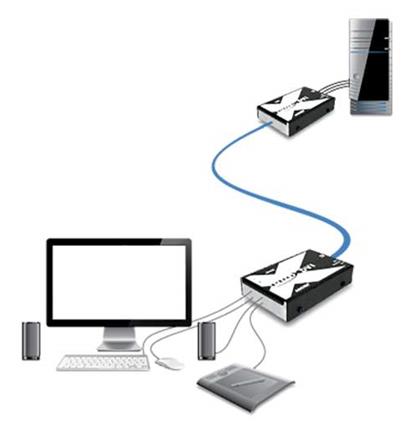 Adder X-DVI PRO, DVI extedner, 1x DVI, USB