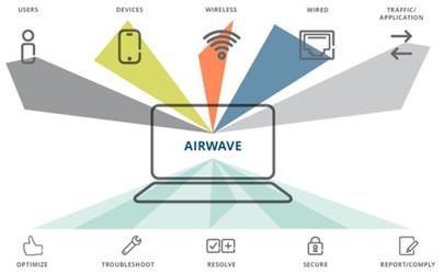 Aruba AirWave DL360 Pro HW Appliance