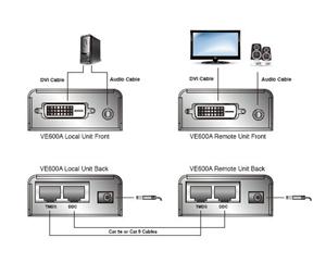 ATEN VE-600A DVI video extender na prodloužení DVI a audio signálu 60m přes 2 kabely Cat. 5