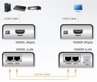 ATEN Video Extender HDMI over Cat 5e cable (60m)