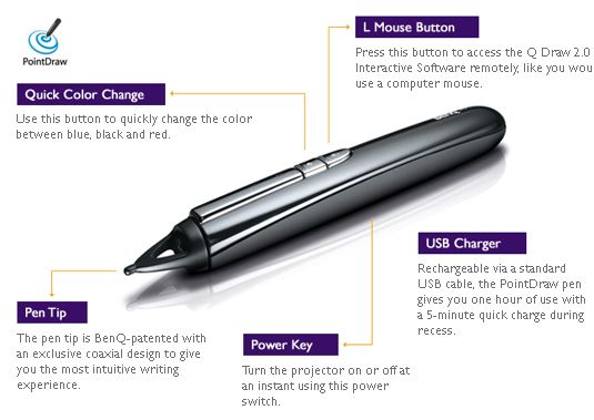 BenQ PointDraw Pen - interaktivní pero