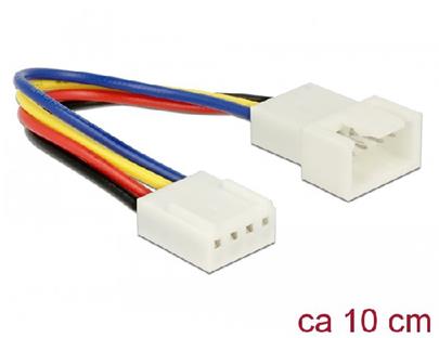 Delock Prodlužovací kabel PWM připojení ventilátoru 4 Pin 10 cm