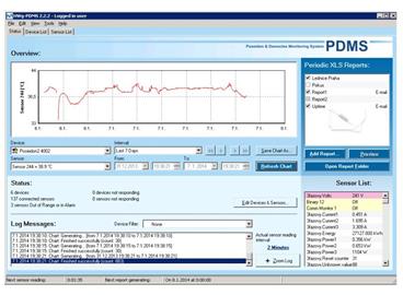 HwG HWg-PDMS 20 monitorovací software s grafy a MS Excel výstupem, max. 20 senzorů