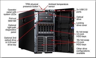 IBM SRV Express x3500 M5, Xeon 6C E5-2609v3 85W 1.9GHz/1600MHz/15MB, 1x8GB, O/Bay HS 3.5" SATA/SAS, SR M1215,M-Burn,550W