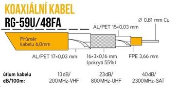 Koaxiální kabel RG-59U/48FA 6 mm, trojité stínění, impedance 75 Ohm, PVC, bílý, cívka 100m