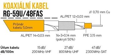 Koaxiální kabel RG-59U/48FAS 5 mm, trojité stínění, impedance 75 Ohm, PVC, bílý, cívka 100m