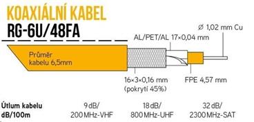 Koaxiální kabel RG-6U/48FA 6,5 mm, duální stínění, impedance 75 Ohm, PVC, bílý, cívka 100m