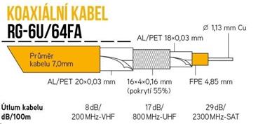 Koaxiální kabel RG-6U/64FA 7 mm, trojité stínění, impedance 75 Ohm, PVC, bílý, cívka 305m