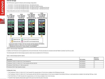 Lenovo ThinkServer 3.5" HDD to 5.25" Tray Convertor Kit - TS150