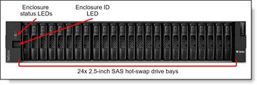 Lenovo ThinkSystem DE4000F FC All Flash Array SFF (64GB, 4x16Gb FC base ports [no SFPs], 8x16Gb FC HIC ports[no SFPs]