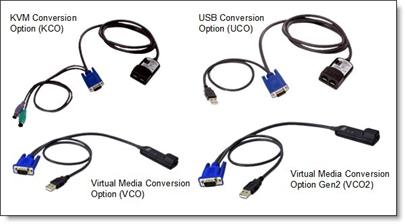 System x Virtual Media Conversion Option Gen2 (VCO2)